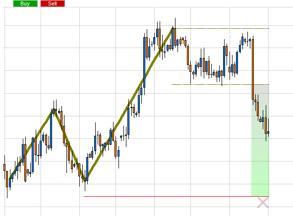 How Erdal Cene trades using the zigzag drawing tool.