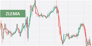 Nouvel indicateur : la Zero Lag Moving Average (ZLEMA)